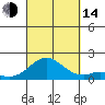 Kaulana Beach tide chart for Sunday, September 14, 2025