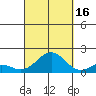 Kaulana Beach tide chart for Tuesday, September 16, 2025