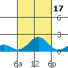 Kaulana Beach tide chart for Wednesday, September 17, 2025