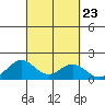 Kaulana Beach tide chart for Tuesday, September 23, 2025