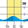 Kaulana Beach tide chart for Tuesday, September 30, 2025