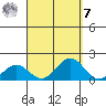 Kaulana Beach tide chart for Sunday, September 7, 2025