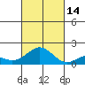 Kaulana Beach tide chart for Tuesday, October 14, 2025