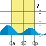 Kaulana Beach tide chart for Tuesday, October 7, 2025