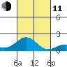 Kaulana Beach tide chart for Tuesday, November 11, 2025