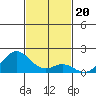 Kaulana Beach tide chart for Thursday, November 20, 2025