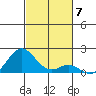 Kaulana Beach tide chart for Friday, November 7, 2025