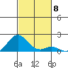 Kaulana Beach tide chart for Saturday, November 8, 2025