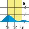 Kaulana Beach tide chart for Sunday, November 9, 2025