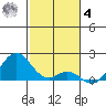 Kaulana Beach tide chart for Thursday, December 4, 2025