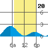 Kaulana Beach tide chart for Tuesday, January 20, 2026