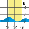 Kaulana Beach tide chart for Thursday, January 8, 2026