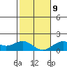 Kaulana Beach tide chart for Friday, January 9, 2026