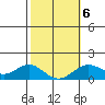 Kaulana Beach tide chart for Friday, February 6, 2026