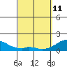 Kaulana Beach tide chart for Wednesday, March 11, 2026