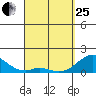 Kaulana Beach tide chart for Wednesday, March 25, 2026