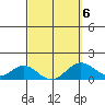 Kaulana Beach tide chart for Friday, March 6, 2026