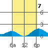 Kaulana Beach tide chart for Saturday, March 7, 2026