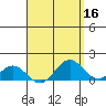Kaulana Beach tide chart for Thursday, April 16, 2026