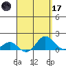 Kaulana Beach tide chart for Friday, April 17, 2026