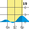 Kaulana Beach tide chart for Sunday, April 19, 2026