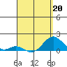 Kaulana Beach tide chart for Monday, April 20, 2026