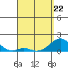 Kaulana Beach tide chart for Wednesday, April 22, 2026