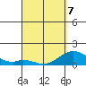 Kaulana Beach tide chart for Tuesday, April 7, 2026