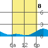 Kaulana Beach tide chart for Wednesday, April 8, 2026