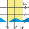 Kaulana Beach tide chart for Monday, May 11, 2026