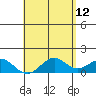 Kaulana Beach tide chart for Tuesday, May 12, 2026