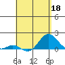 Kaulana Beach tide chart for Monday, May 18, 2026