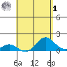 Kaulana Beach tide chart for Friday, May 1, 2026
