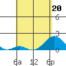 Kaulana Beach tide chart for Wednesday, May 20, 2026