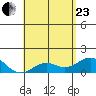 Kaulana Beach tide chart for Saturday, May 23, 2026