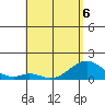 Kaulana Beach tide chart for Wednesday, May 6, 2026