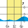 Kaulana Beach tide chart for Thursday, May 7, 2026