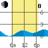 Kaulana Beach tide chart for Monday, June 8, 2026