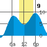 north shore, Kujulik Bay tide chart for Thursday, December 9, 2021