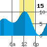 north shore, Kujulik Bay tide chart for Saturday, January 15, 2022