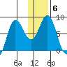 north shore, Kujulik Bay tide chart for Thursday, January 6, 2022