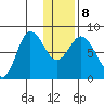 north shore, Kujulik Bay tide chart for Saturday, January 8, 2022