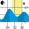 north shore, Kujulik Bay tide chart for Sunday, January 9, 2022