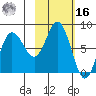 north shore, Kujulik Bay tide chart for Wednesday, February 16, 2022