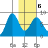 north shore, Kujulik Bay tide chart for Sunday, February 6, 2022