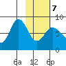 north shore, Kujulik Bay tide chart for Monday, February 7, 2022