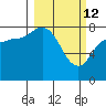 north shore, Kujulik Bay tide chart for Saturday, March 12, 2022