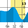 north shore, Kujulik Bay tide chart for Sunday, March 13, 2022