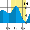 north shore, Kujulik Bay tide chart for Monday, March 14, 2022