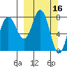 north shore, Kujulik Bay tide chart for Wednesday, March 16, 2022
